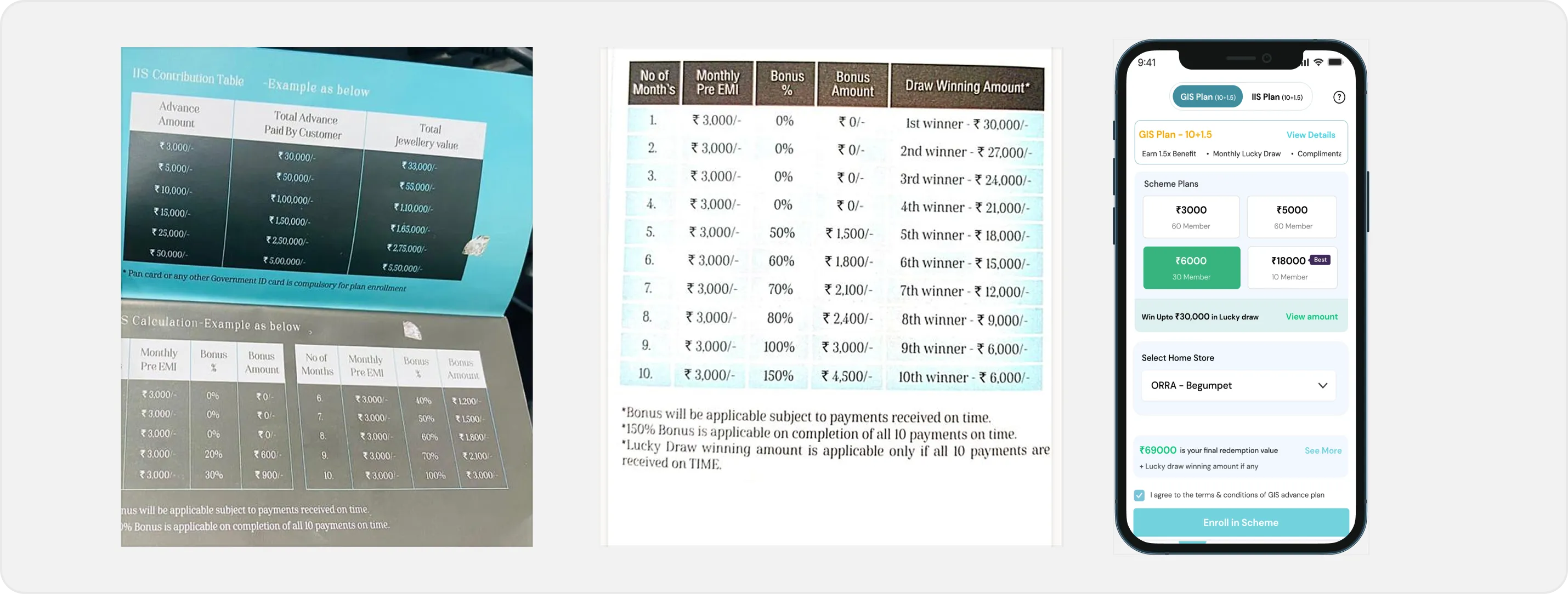 The IIS contribution table and bonus schedule as printed for stores, beside the plan chooser in the app.