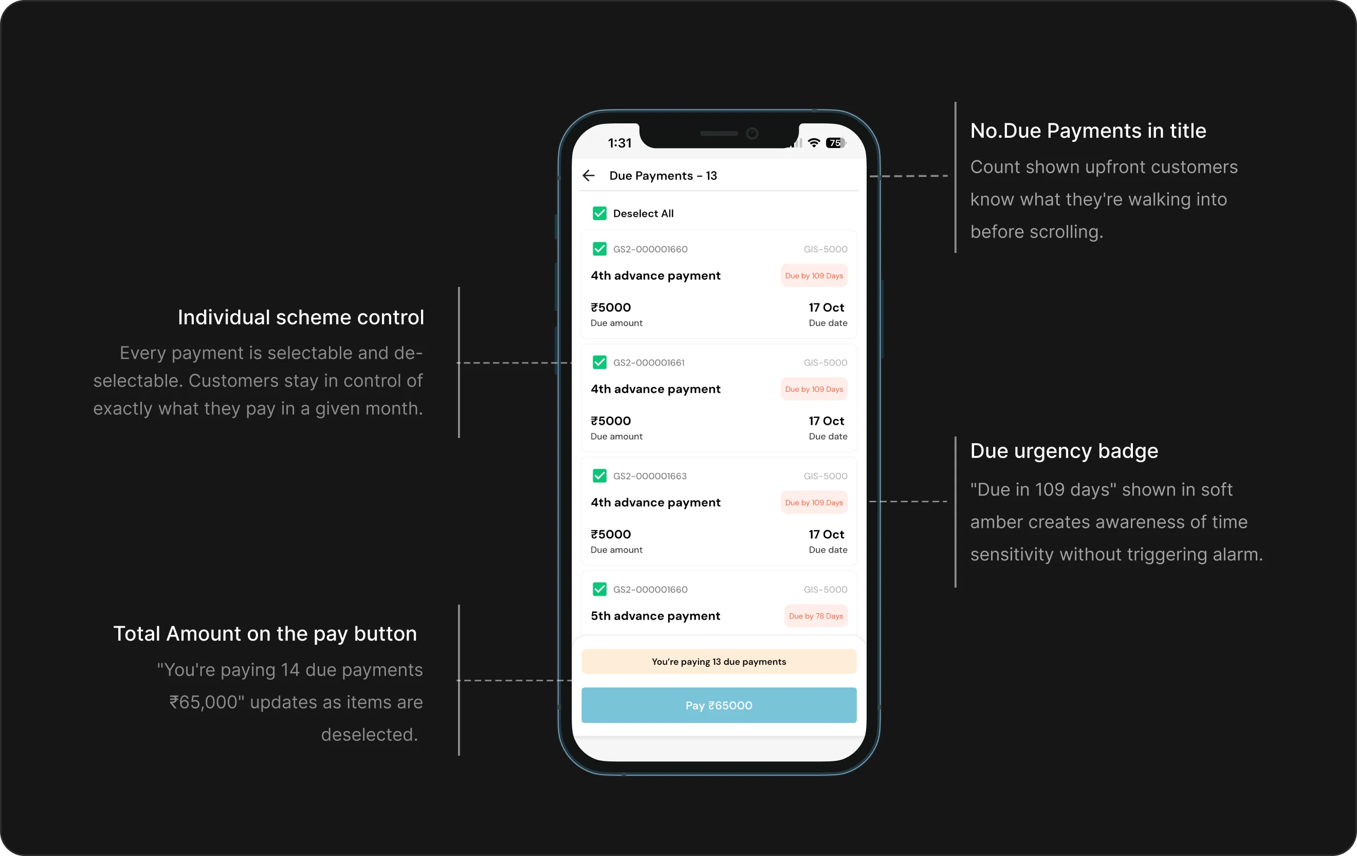 Group Payments annotated: the count of due payments in the title, a checkbox per instalment, a days-due badge, and a pay button carrying the running total.